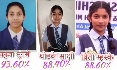 बालाजी देडगाव मध्ये यंदा मुलींनी बाजी मारली. अहिल्याबाई होळकर शाळेत कु. मुंगसे तनुजा दत्तात्रय  प्रथम तर तक्षशिला इंग्लीश स्कूल ला म्हस्के प्रीती व साक्षी घोडके प्रथम.
