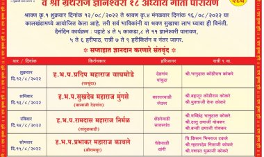 बालाजी देडगाव येथे भगवान बाबीर  बाबाच्या ( कोकरे वस्ती) अखंड हरिनाम सप्ताहास  सुरुवात.