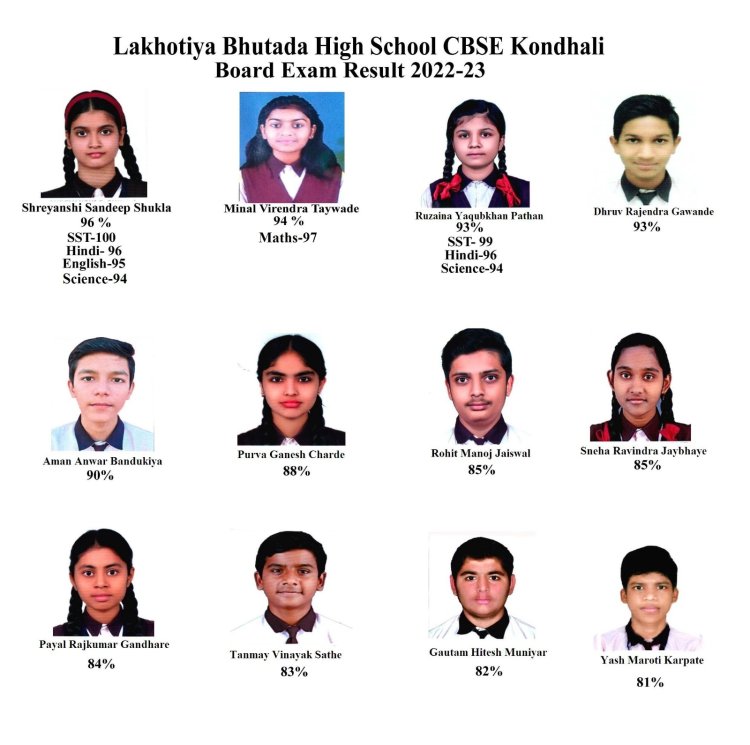 Lakhotiya Bhutada High School Kondhali Result 2022-23